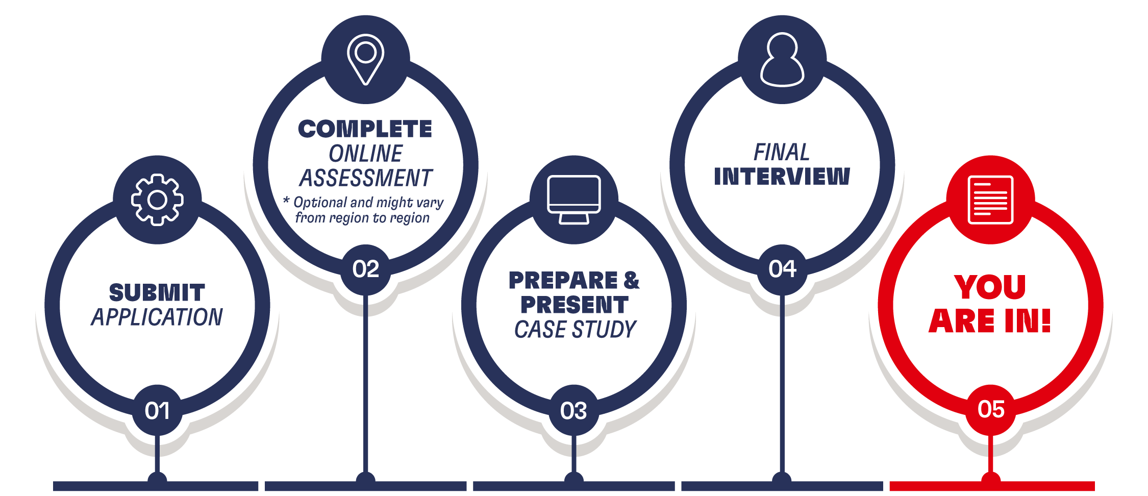 HR Leadership Program Application Process infographic