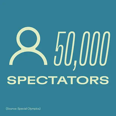 The Special Olympics World Games in numbers 